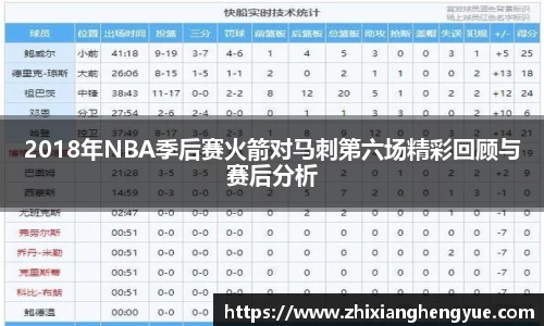 2018年NBA季后赛火箭对马刺第六场精彩回顾与赛后分析