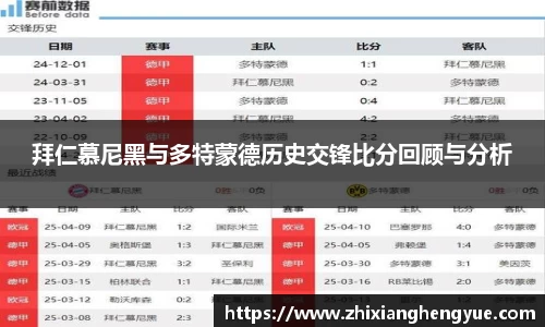 拜仁慕尼黑与多特蒙德历史交锋比分回顾与分析