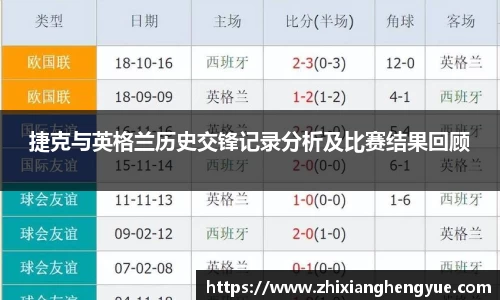 捷克与英格兰历史交锋记录分析及比赛结果回顾